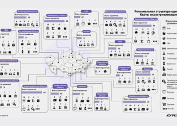 Kazakhstan’s mining and metallurgical industry accounts for around a quarter of industrial projects